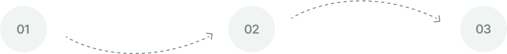 three step process diagram